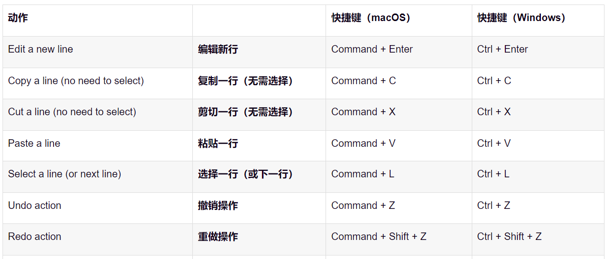 Trae 常用快捷键
